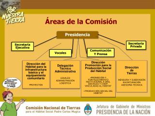 Áreas de la Comisión