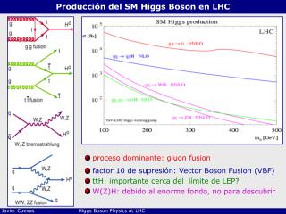 Producción del SM Higgs Boson en LHC