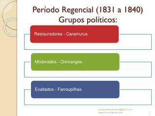 Período Regencial (1831 a 1840) Grupos políticos: