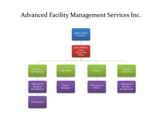 Advanced Facility Management Services Inc.