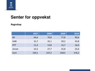 Senter for oppvekst