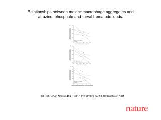 JR Rohr et al. Nature 455 , 1235-1239 (2008) doi:10.1038/nature07281