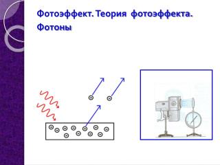 Фотоэффект. Теория фотоэффекта. Фотоны