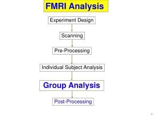 Group Analysis