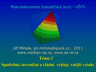 Spotřební, investiční a vládní výdaje, vnější vztahy