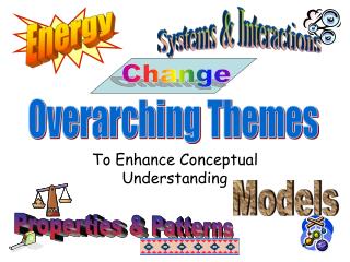 To Enhance Conceptual Understanding