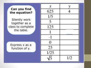 5.5	Logarithms