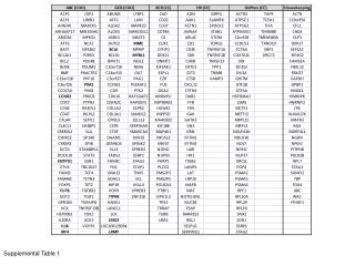 Supplemental Table 1