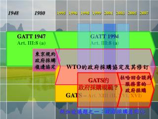 GATT 1947 Art. III:8 (a)