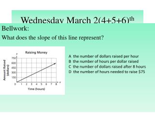 Wednesday March 2(4+5+6) th