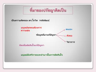 ที่มาของปรัชญาคิดเป็น