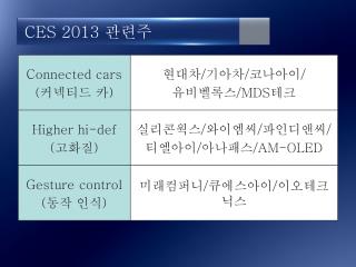 CES 2013 관련주
