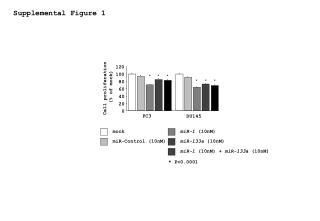 Supplemental Figure 1