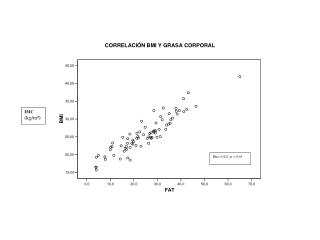 IMC (kg/m²)