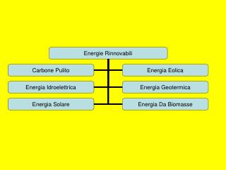 Energia Rinnovabile