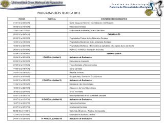 Facultad de Odontología Cátedra de Biomateriales Dentales