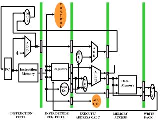 Instruction Memory