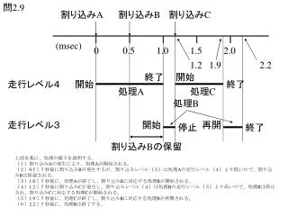 問 2.9