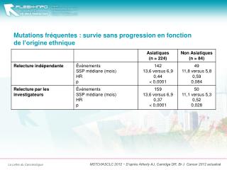 M utations fréquentes : s urvie sans p rogression en fonction de l’origine ethnique