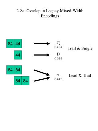 2-8a. Overlap in Legacy Mixed-Width Encodings