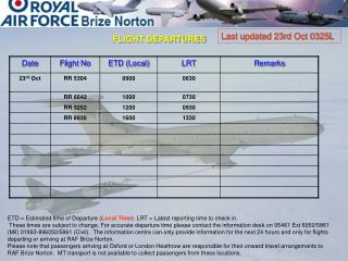 Last updated 23rd Oct 0325L