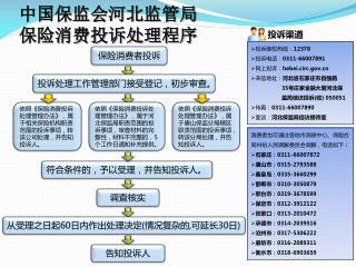 中国保监会 河北监管局 保险消费投诉 处理程序