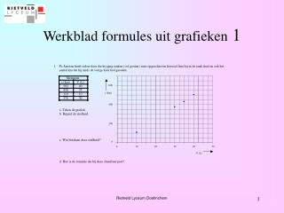 Werkblad formules uit grafieken 1