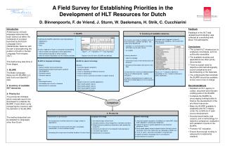 A Field Survey for Establishing Priorities in the Development of HLT Resources for Dutch