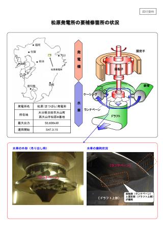 添付資料