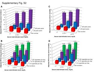 Supplementary Fig. S2