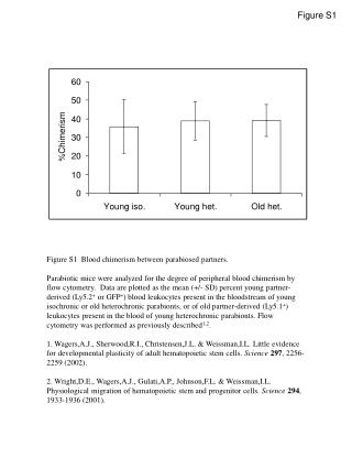 Figure S1