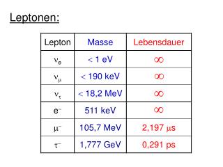 Leptonen: