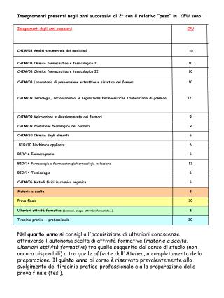 BIO/14 Farmacologia e farrmacoterapia/farmacologia molecolare