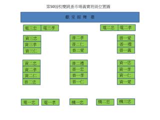 第 50 屆校慶跳蚤市場義賣班級位置圖