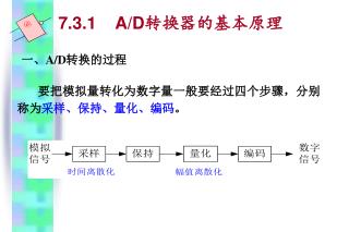 7.3.1 A/D 转换器的基本原理
