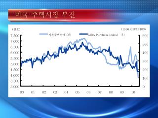 미국 주택시장 부진