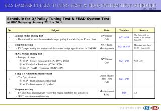 Schedule for D/Pulley Tuning Test &amp; FEAD System Test at HMC Namyang , January 22 th ~ 26 th