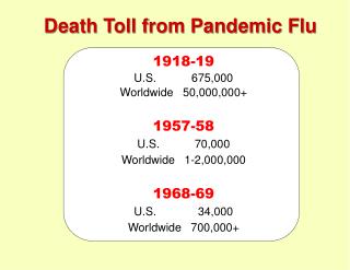 Death Toll from Pandemic Flu