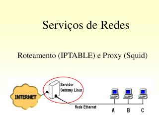 Serviços de Redes