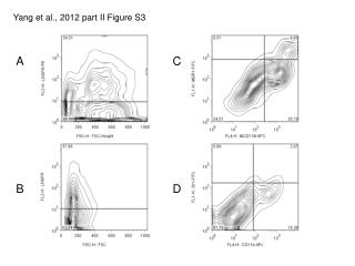 Yang et al., 2012 part II Figure S3
