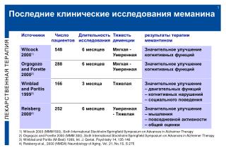 Последние клинические исследования меманина