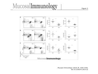 Mucosal Immunology (2014) 7 , 1429-1439; doi:10.1038/mi.2014.32