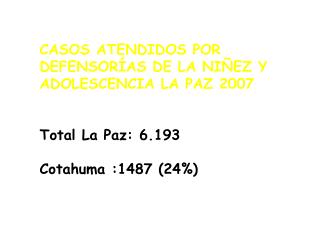 CASOS ATENDIDOS POR DEFENSORÍAS DE LA NIÑEZ Y ADOLESCENCIA LA PAZ 2007 Total La Paz: 6.193