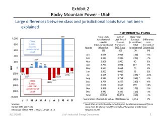 Exhibit 2 Rocky Mountain Power - Utah