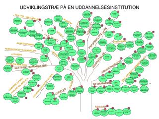 UDVIKLINGSTRÆ PÅ EN UDDANNELSESINSTITUTION