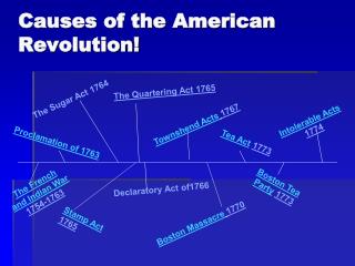 Causes of the American Revolution !