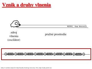 Vznik a druhy vlnenia