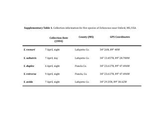 Supplementary Table 2 . Schizocosa specimens used in phylogenetic analysis.