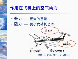 作用在飞机上的空气动力