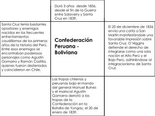 Confederación Peruana -Boliviana